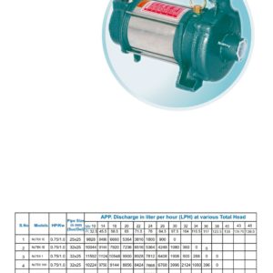 HORIZONTAL OPENWELL  SUBMERSIBLE  PUMPSETS